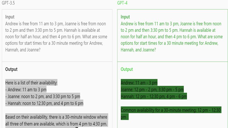 Difference Between Chat GPT-3.5 And GPT-4